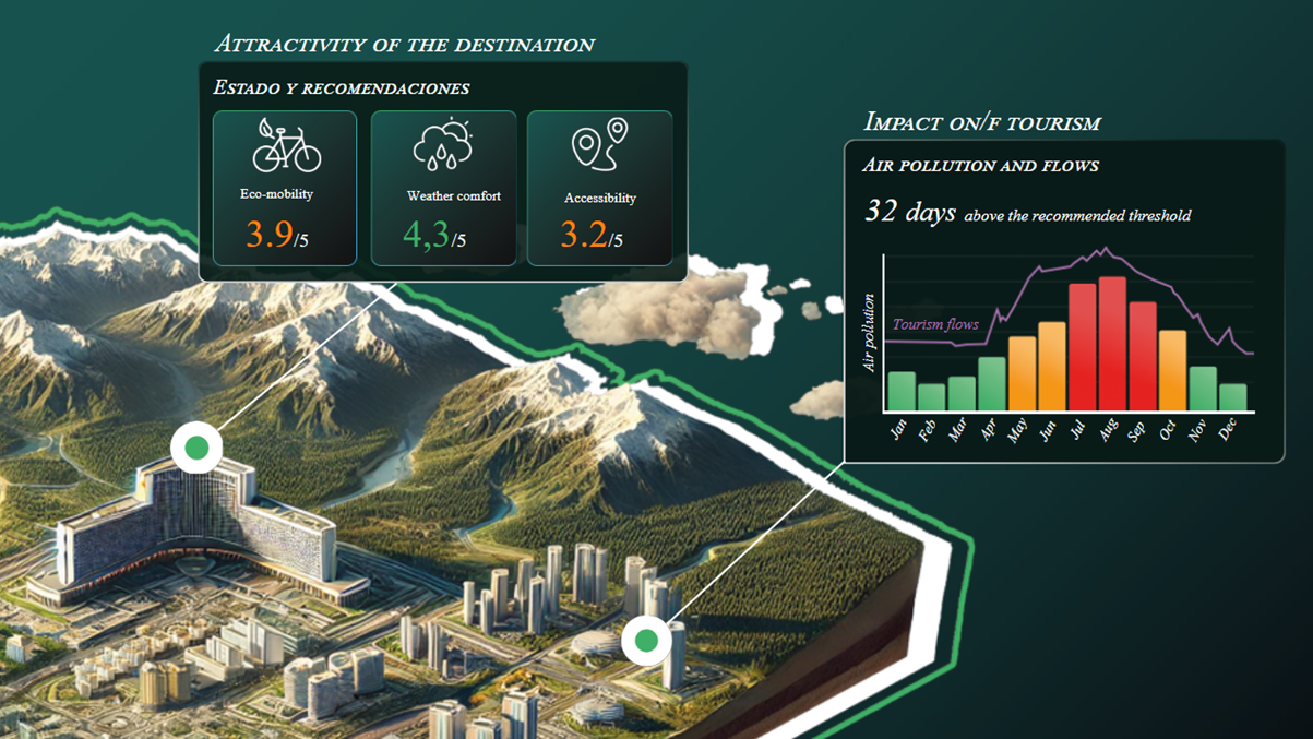 Murmuration dashboard